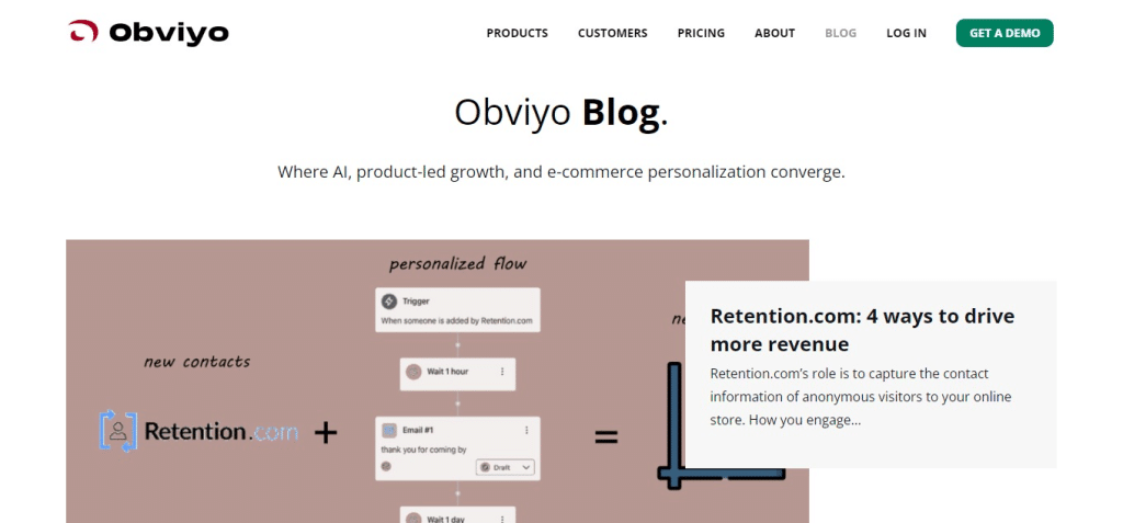 Obviyo (Formerly HiConversion)
