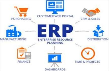 50 Best Distribution ERP Software