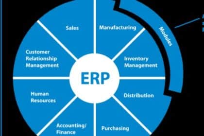 20 Best Mixed Mode ERP Software