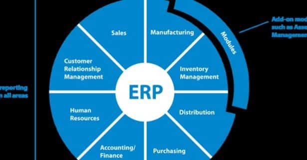 20 Best Mixed Mode ERP Software