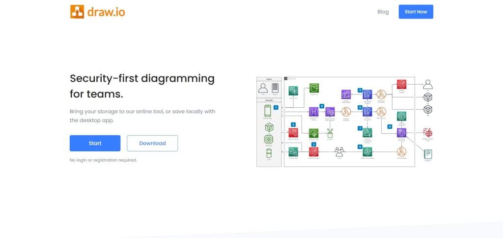Best  Diagramming Software