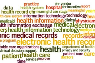 40 Best Family Practice Electronic Medical Records Software 2024