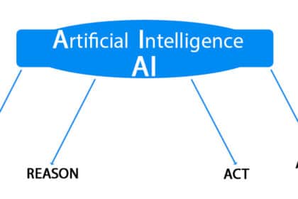 Reasons Why Artificial Intelligence is Bad