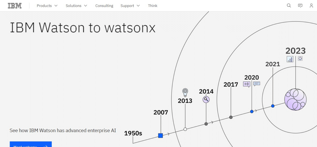 IBM Watson