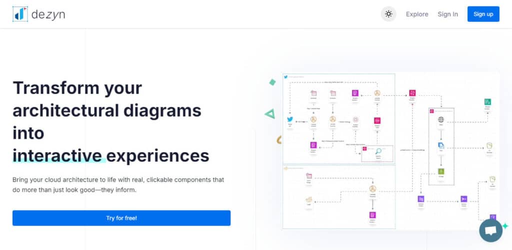 Dezyn Best Ai Diagram Generator Free