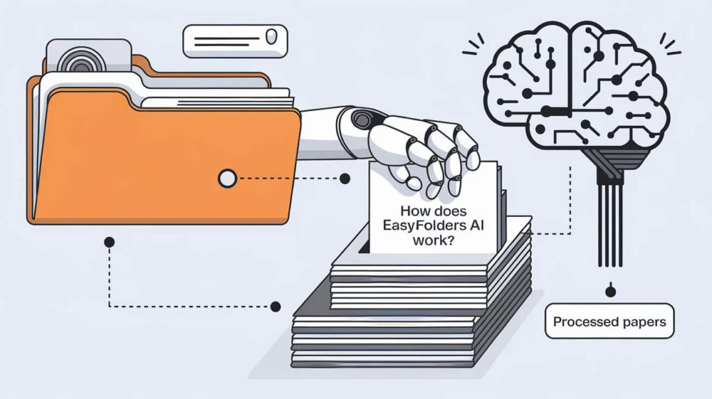 How Does Easyfolders Ai Work?