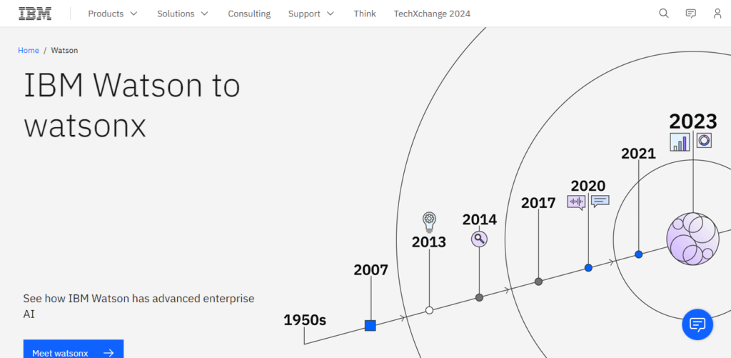 IBM Watson