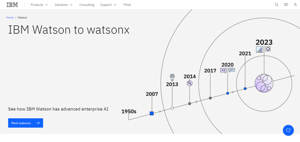 IBM Watson