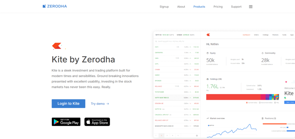 Zerodha Kite Best Ai Trading Platform