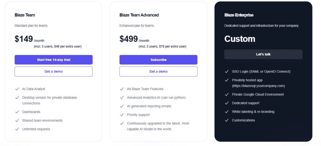 Blazesql Ai Offer Simple, Transparent Pricing