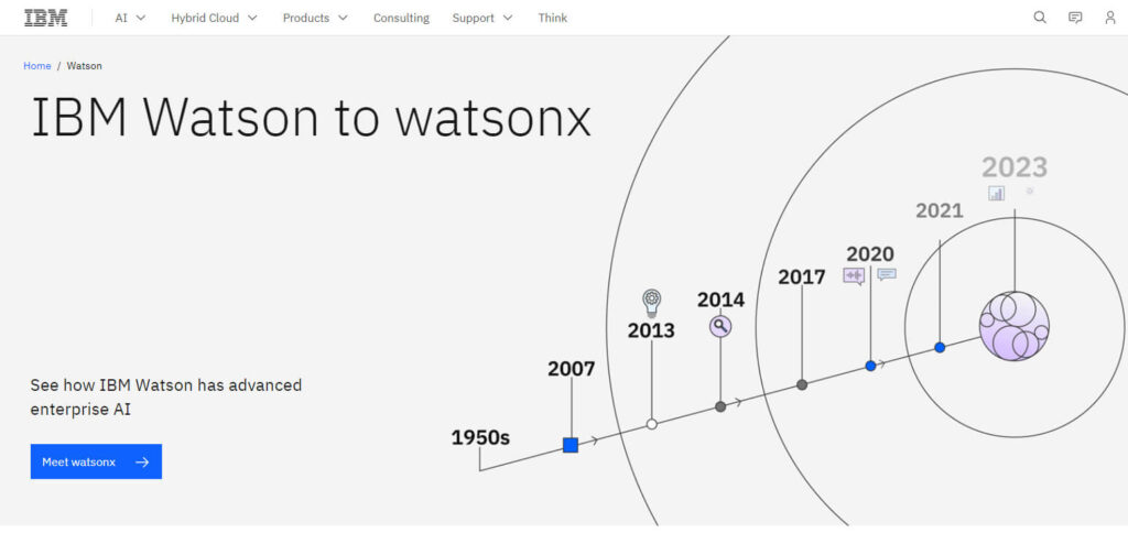 IBM Watson